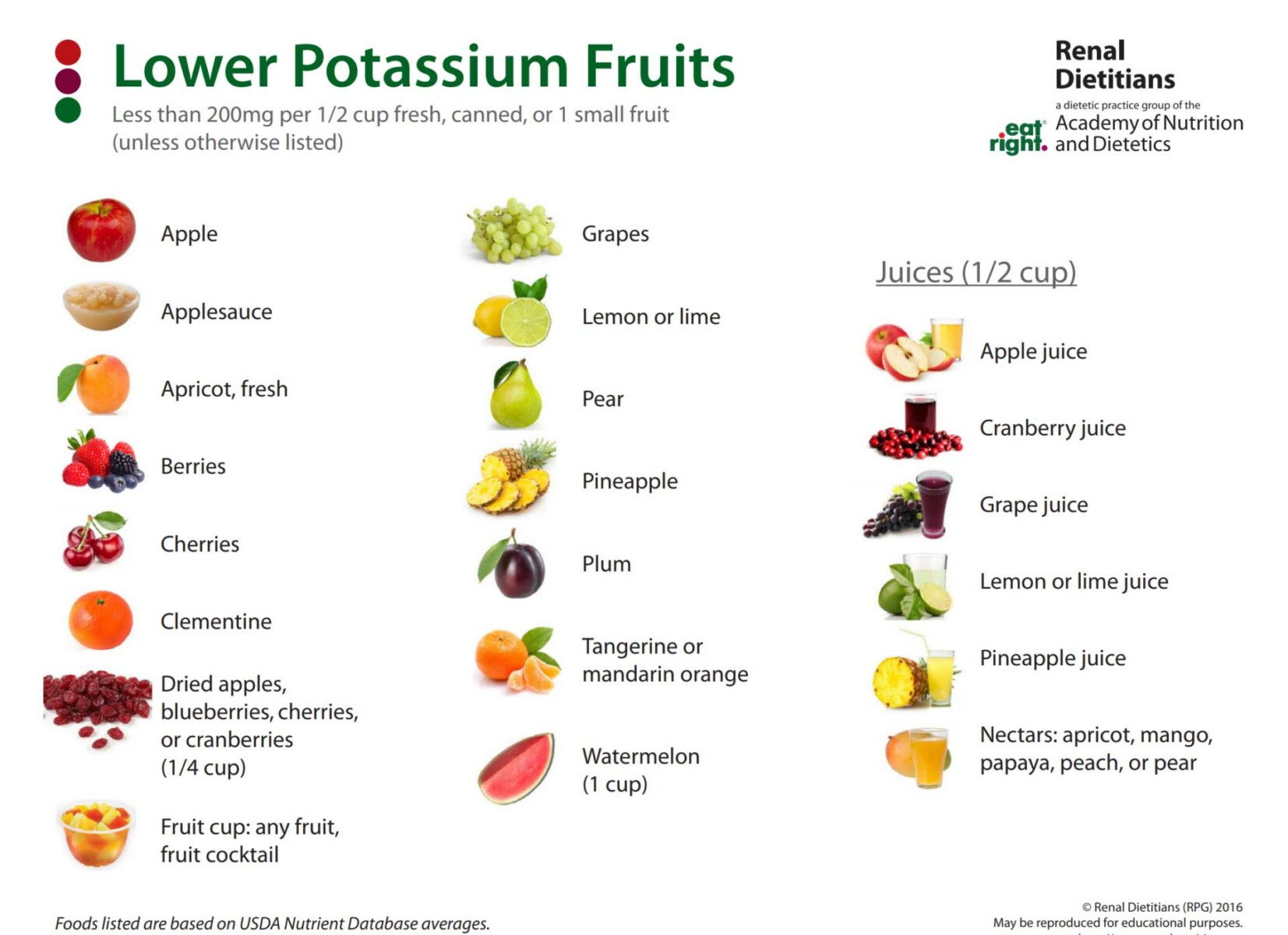 Potassium-Food-Guide-_1_NEW